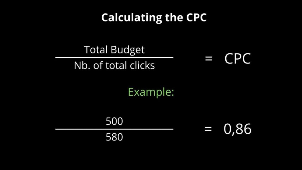 Evaluating AD Campaign Efficiency: Using A CPC Calculator for Financial Analysis Campaign Efficiency 2